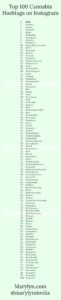 Top 100 Cannabis Hashtags on Instagram by Marylyn Media