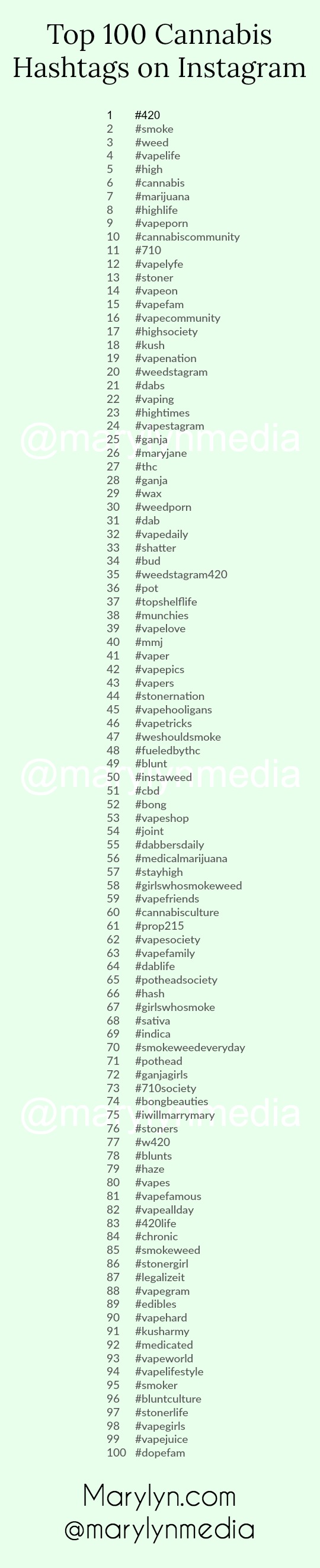 Top 100 Cannabis Hashtags on Instagram by MarylynMedia